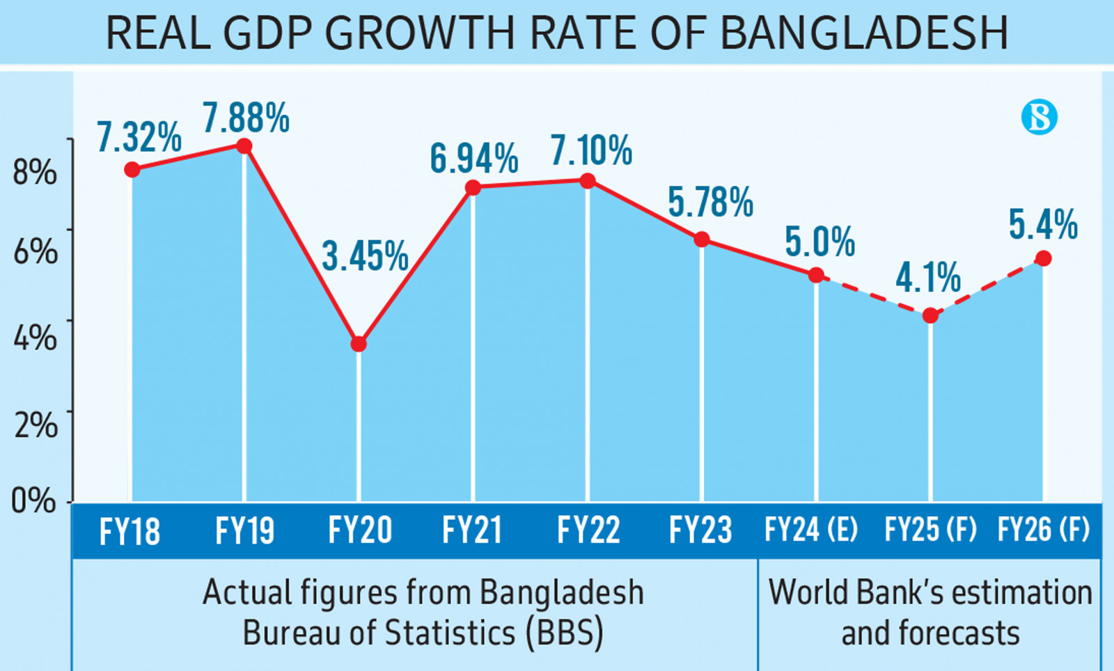 Bangladesh Prepares for First Free Trade Deal with Japan, Eyes Four More Countries and RCEP Entry